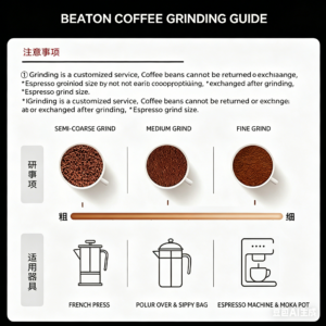 咖啡产品详情生成 (1)